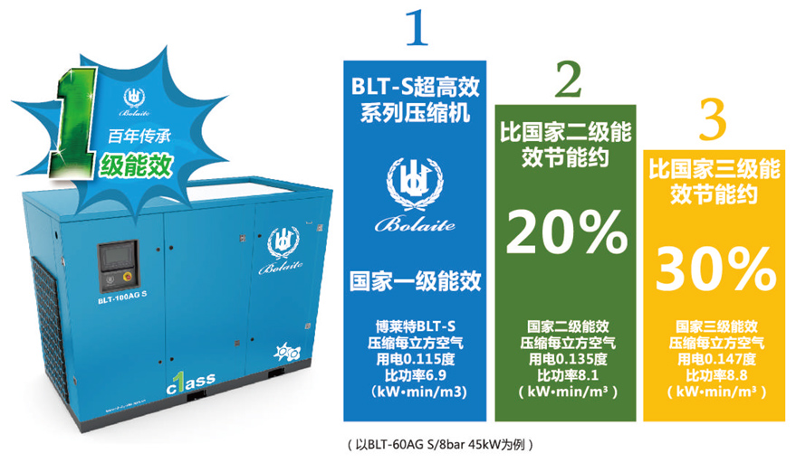 博萊特高效空壓機(jī)